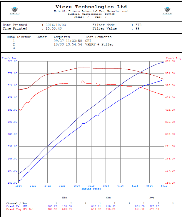 Range Rover SVR Tuning and Remap